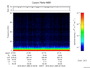 T2016265_21_75KHZ_WBB thumbnail Spectrogram