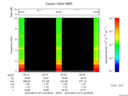 T2016271_02_10KHZ_WBB thumbnail Spectrogram
