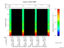 T2016271_07_10KHZ_WBB thumbnail Spectrogram