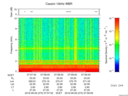 T2016273_07_10KHZ_WBB thumbnail Spectrogram