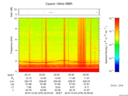 T2016276_22_10KHZ_WBB thumbnail Spectrogram
