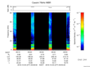 T2016277_09_75KHZ_WBB thumbnail Spectrogram
