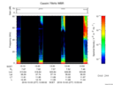 T2016277_13_75KHZ_WBB thumbnail Spectrogram