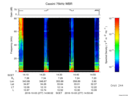 T2016277_14_75KHZ_WBB thumbnail Spectrogram