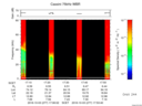T2016277_17_75KHZ_WBB thumbnail Spectrogram