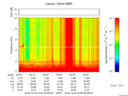 T2016278_03_10KHZ_WBB thumbnail Spectrogram