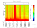 T2016278_07_10KHZ_WBB thumbnail Spectrogram