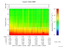 T2016287_11_10KHZ_WBB thumbnail Spectrogram