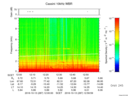 T2016287_12_10KHZ_WBB thumbnail Spectrogram