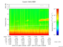 T2016287_13_10KHZ_WBB thumbnail Spectrogram