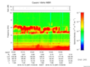 T2016287_15_10KHZ_WBB thumbnail Spectrogram