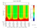 T2016287_17_10KHZ_WBB thumbnail Spectrogram