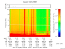 T2016287_19_10KHZ_WBB thumbnail Spectrogram