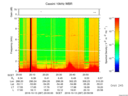 T2016287_20_10KHZ_WBB thumbnail Spectrogram