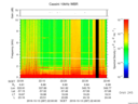 T2016287_22_10KHZ_WBB thumbnail Spectrogram