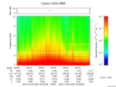 T2016297_00_10KHZ_WBB thumbnail Spectrogram