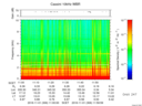 T2016306_11_10KHZ_WBB thumbnail Spectrogram