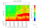 T2016306_13_10KHZ_WBB thumbnail Spectrogram