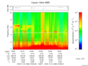 T2016306_19_10KHZ_WBB thumbnail Spectrogram