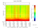 T2016306_23_10KHZ_WBB thumbnail Spectrogram