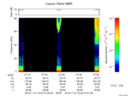 T2016312_07_75KHZ_WBB thumbnail Spectrogram