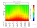 T2016316_03_10KHZ_WBB thumbnail Spectrogram