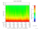T2016316_04_10KHZ_WBB thumbnail Spectrogram