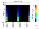 T2016316_07_75KHZ_WBB thumbnail Spectrogram