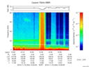 T2016324_12_75KHZ_WBB thumbnail Spectrogram