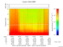 T2016331_22_10KHZ_WBB thumbnail Spectrogram