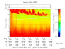 T2016332_01_10KHZ_WBB thumbnail Spectrogram