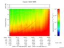 T2016332_06_10KHZ_WBB thumbnail Spectrogram