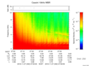 T2016332_07_10KHZ_WBB thumbnail Spectrogram