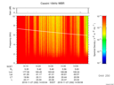 T2016332_14_10KHZ_WBB thumbnail Spectrogram