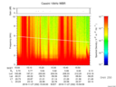 T2016332_15_10KHZ_WBB thumbnail Spectrogram