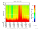 T2016332_16_10KHZ_WBB thumbnail Spectrogram