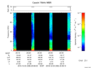 T2016338_20_75KHZ_WBB thumbnail Spectrogram