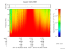 T2016353_21_10KHZ_WBB thumbnail Spectrogram