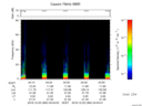 T2016360_04_75KHZ_WBB thumbnail Spectrogram