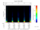 T2016360_05_75KHZ_WBB thumbnail Spectrogram