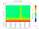 T2017001_04_10KHZ_WBB thumbnail Spectrogram