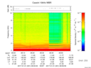 T2017001_08_10KHZ_WBB thumbnail Spectrogram