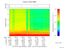 T2017001_09_10KHZ_WBB thumbnail Spectrogram