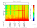 T2017002_04_10KHZ_WBB thumbnail Spectrogram