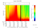T2017002_05_10KHZ_WBB thumbnail Spectrogram
