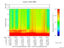 T2017002_06_10KHZ_WBB thumbnail Spectrogram