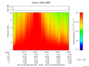 T2017009_09_10KHZ_WBB thumbnail Spectrogram
