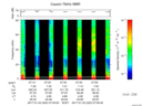 T2017023_07_75KHZ_WBB thumbnail Spectrogram