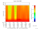 T2017029_18_10KHZ_WBB thumbnail Spectrogram