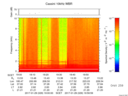 T2017029_19_10KHZ_WBB thumbnail Spectrogram